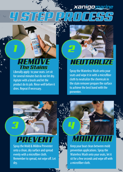Ultimate Vinyl Boat Seat Care System